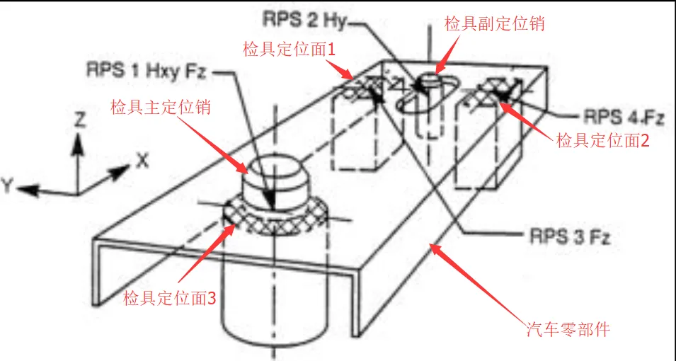 六个自由度在检具中的体现.jpg