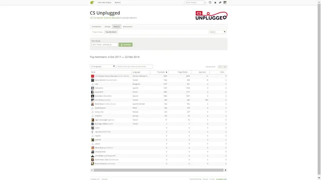 top members before