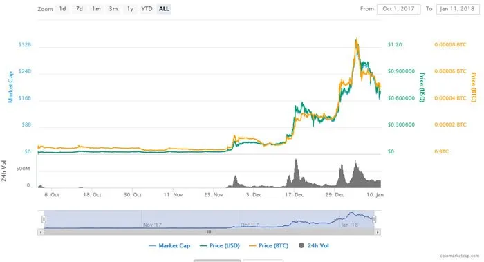 cardano_charts.jpg