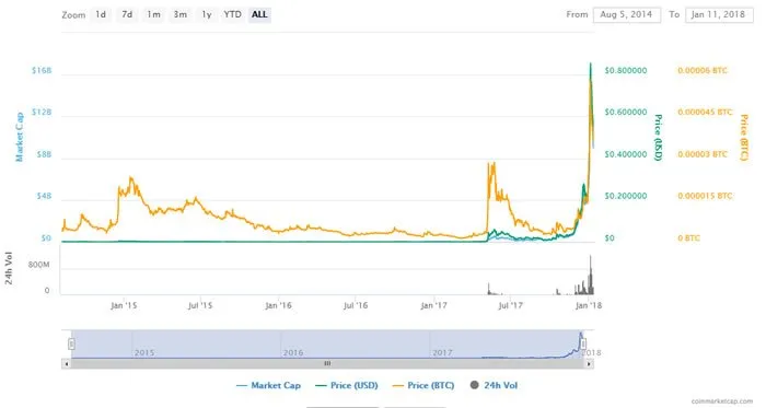 stellar_charts.jpg