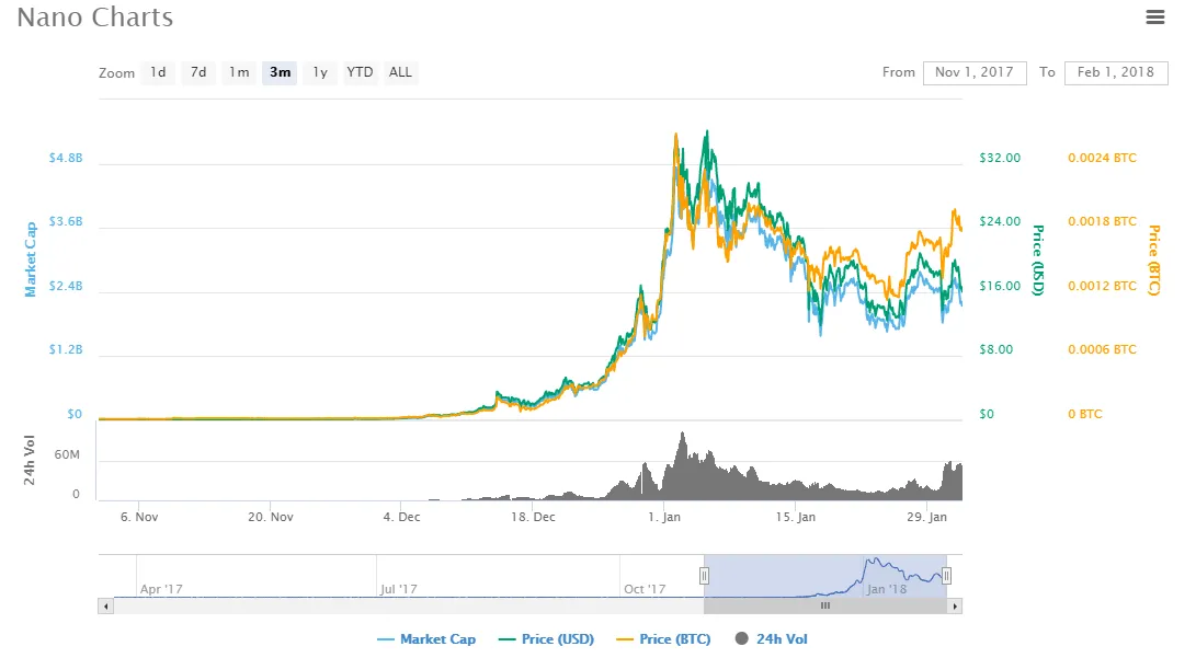 nano_chart_big.png