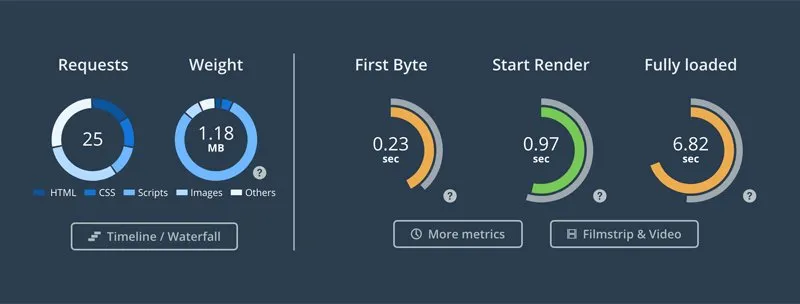 10 Things Steemit Can Do To Improve On-Page SEO For All Users