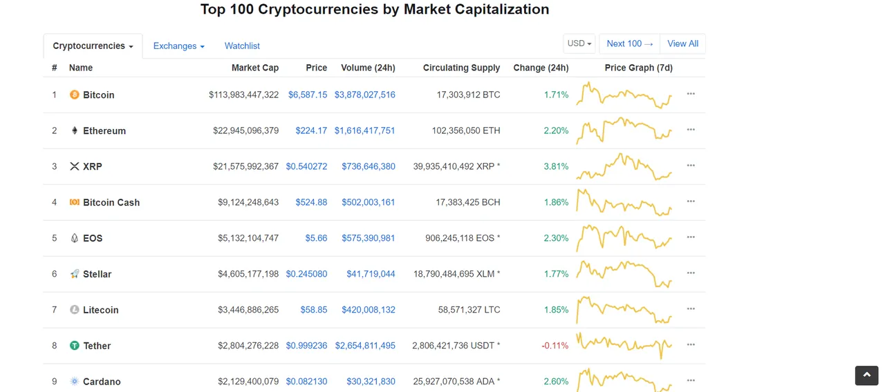 Cryptocurrency Market Capitalizations   CoinMarketCap.png