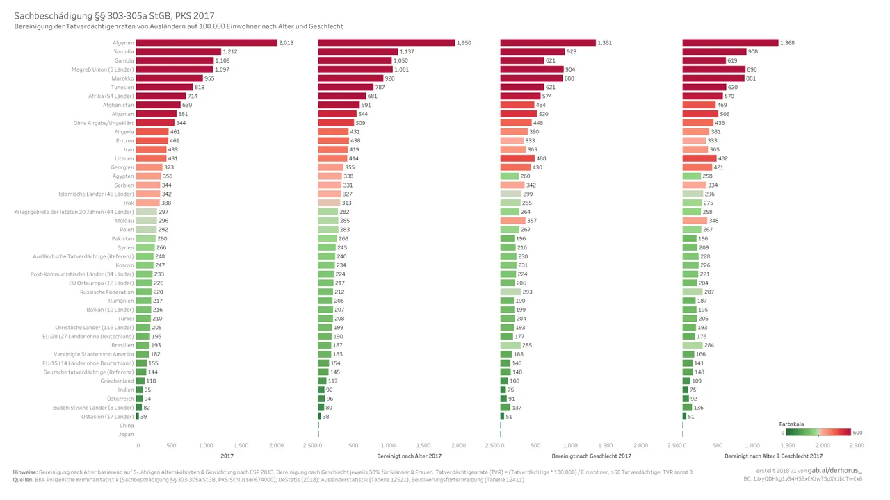 674000 09 adjusted TVR 2017 - Sachbeschädigung.jpg