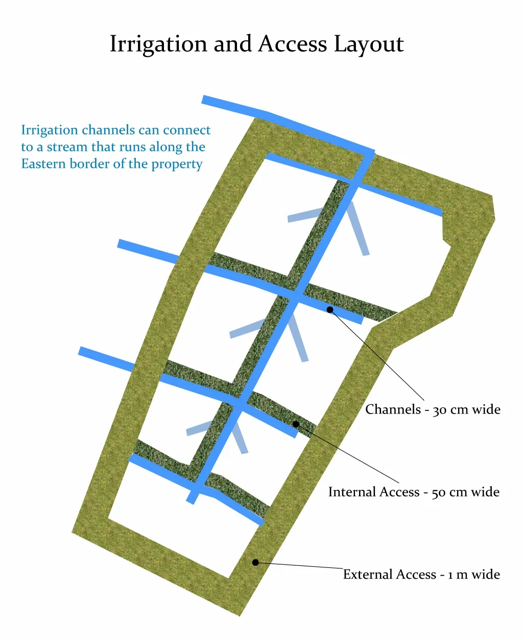 Ataraxia Forest Garden - Irrigation and Access LQ.jpg