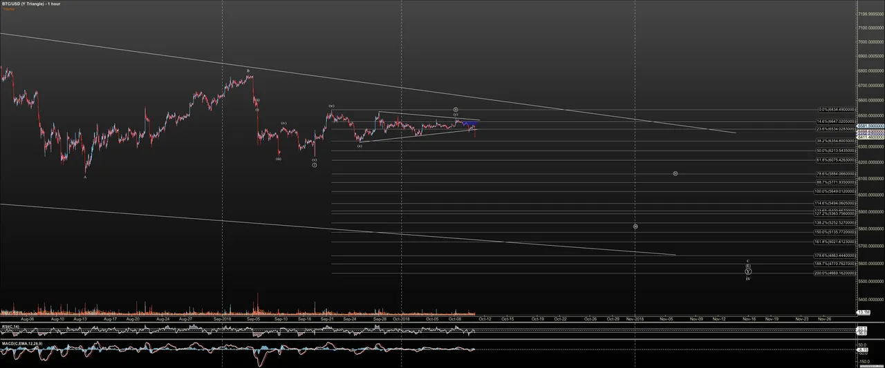 BTCUSD - Y Triangle - Oct-10 1809 PM (1 hour).png