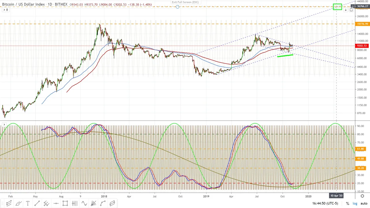 Bitcoin target for April 2020... November 7, 2019.jpg