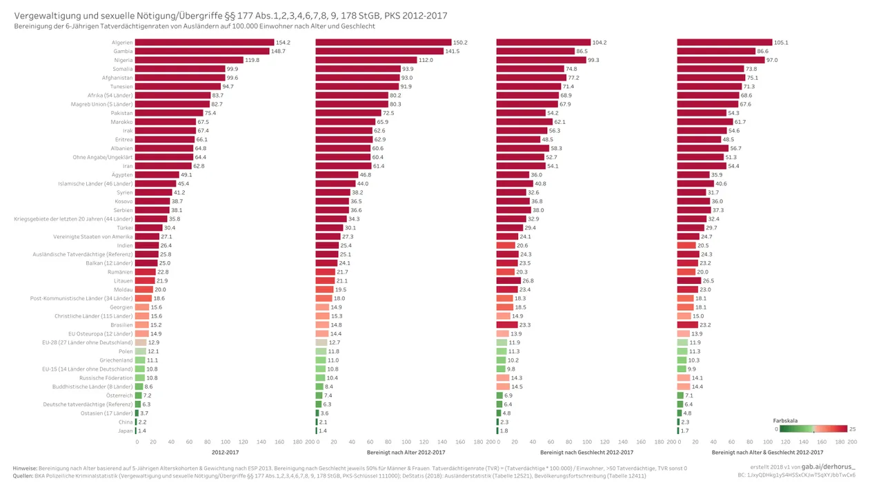 111000 09 adjusted 6-TVR 2012-2017 - Vergewaltigung.jpg