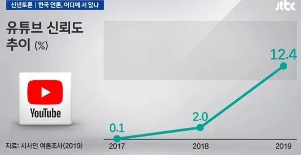 유튜브신뢰수준.png