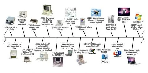 f24e9ba6d9ea2d45683a7cdf3ba65c06--technology-timeline-computers.jpg