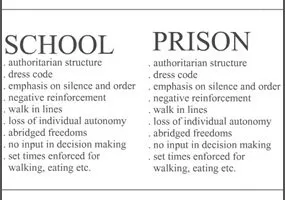 29ce3d15586dfcb77034756fc09e_are_schools_becoming_more_like_prisons.jpg