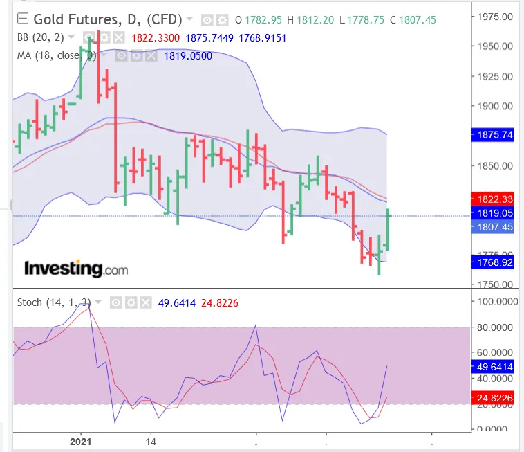 Screenshot_2021-02-22 Gold Futures Chart - Investing com.png