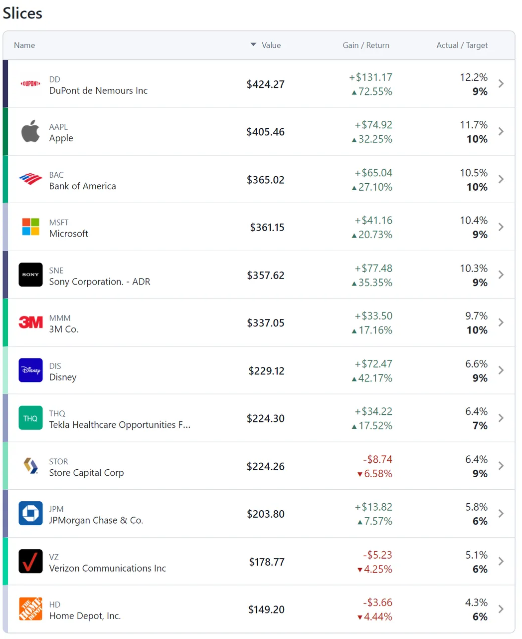 20210130 11_25_30The Finance Super App _ M1 Finance.png