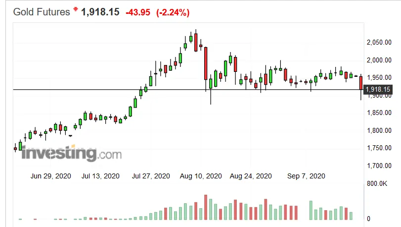 Screenshot_2020-09-21 Gold Futures Price - Investing com.png
