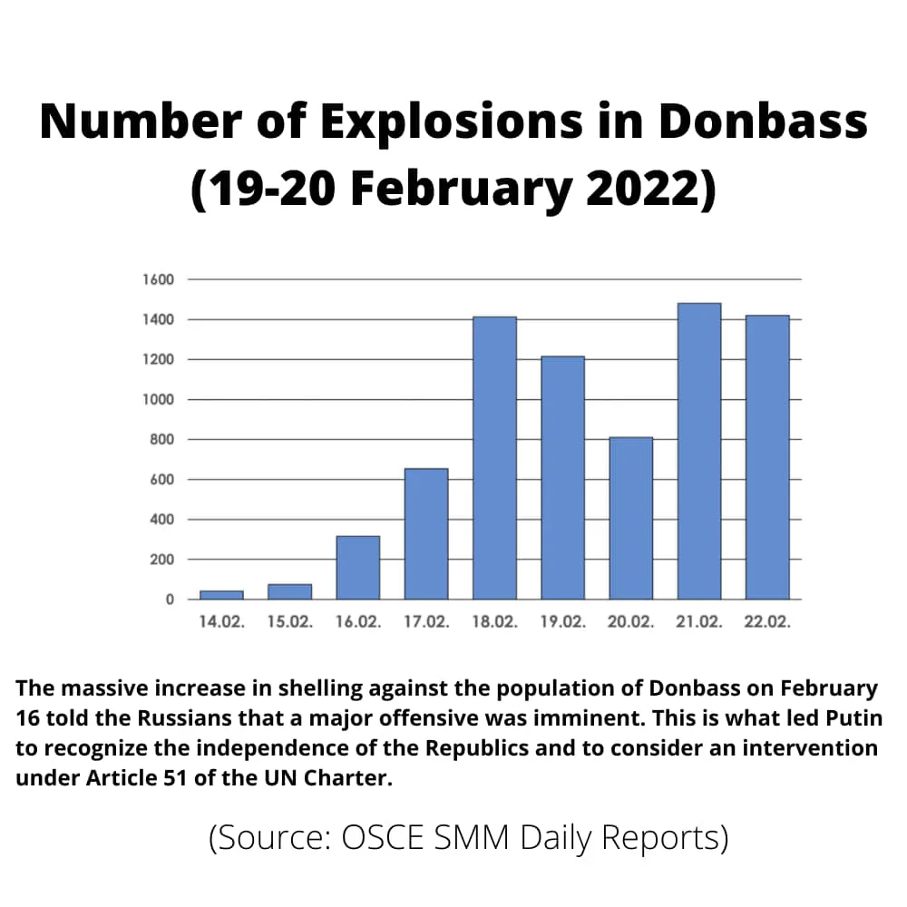 Number-of-Explosions-in-Donbass-19-20-February-2022_Image_the_postil.jpg