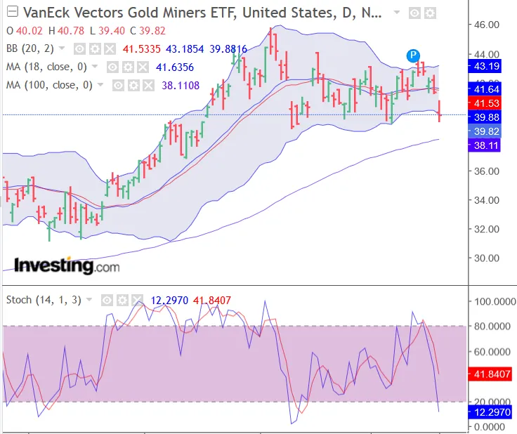 Screenshot_2020-09-21 Gold Futures Chart - Investing com.png