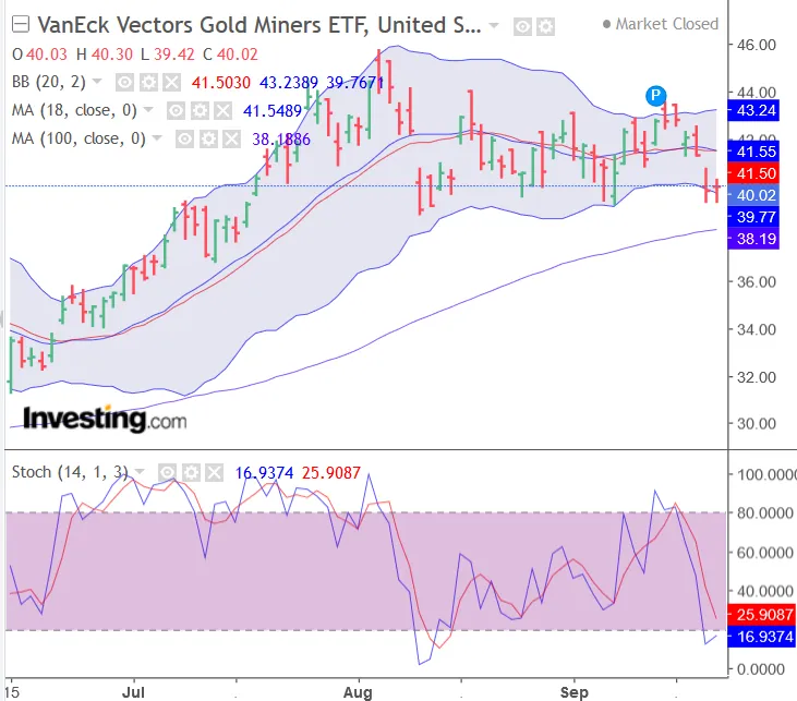 Screenshot_2020-09-22 Gold Futures Chart - Investing com.png