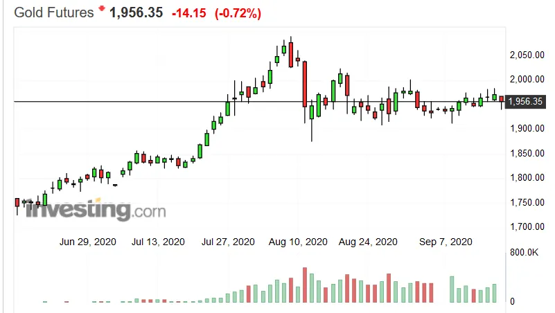 Screenshot_2020-09-17 Gold Futures Price - Investing com.png