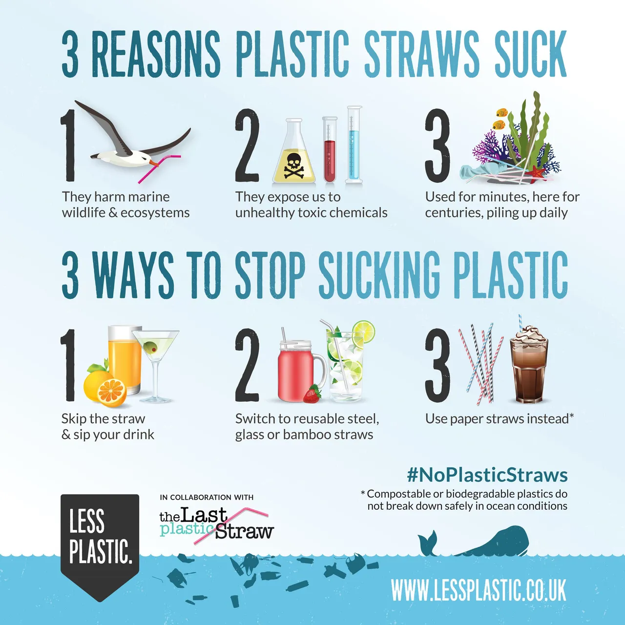 3-reasons-ways-last-plastic-straw-collaboration-straws-graphic-25cm.jpg