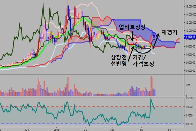 eos usd-바이낸스 일봉.jpg