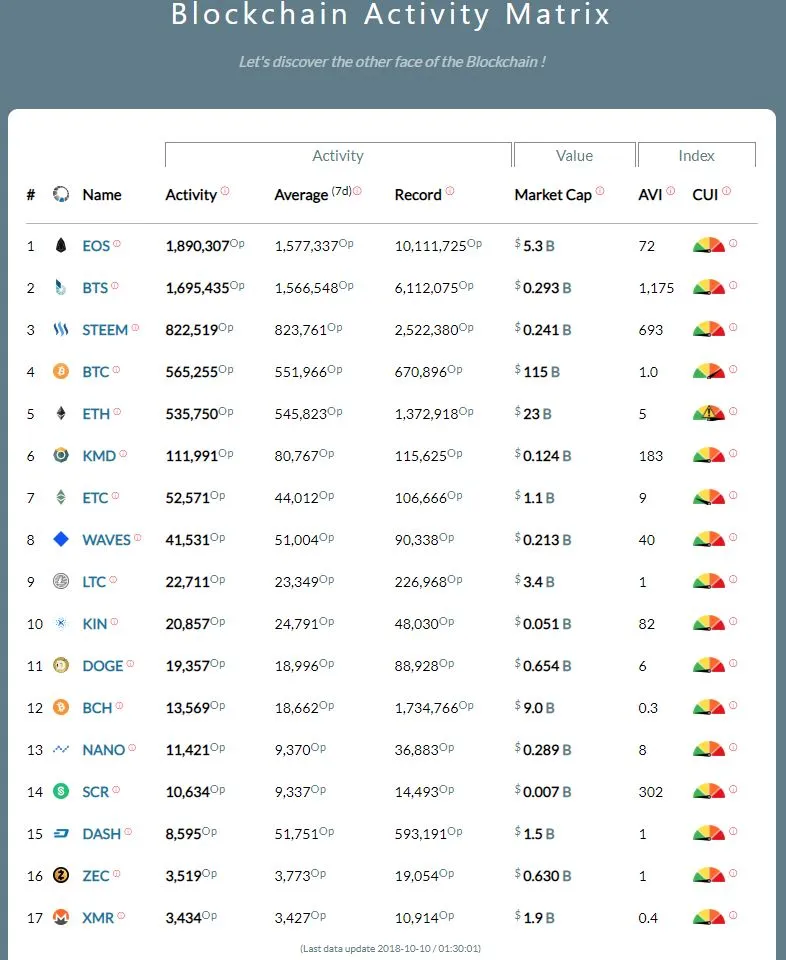 blocktivity_10-10-2018.JPG