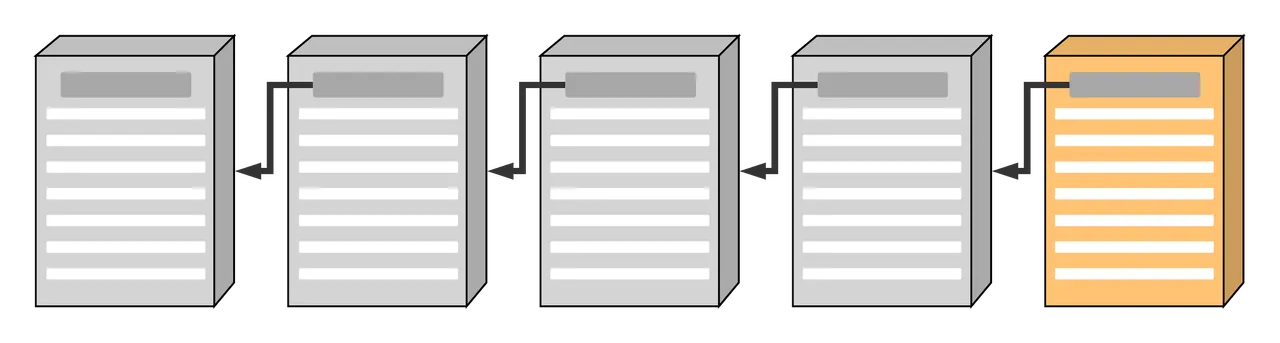 chain-of-blocks-append.png