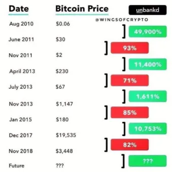 BITC up and DOwn.png