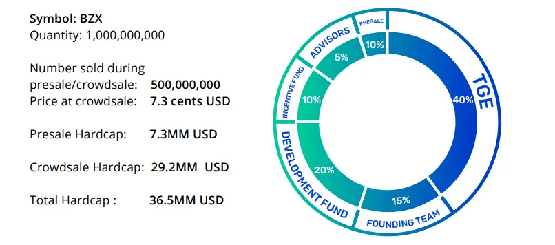 bZx-Token-Distribution.png