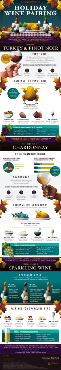 Sonoma-Wine-Pairings-1.png