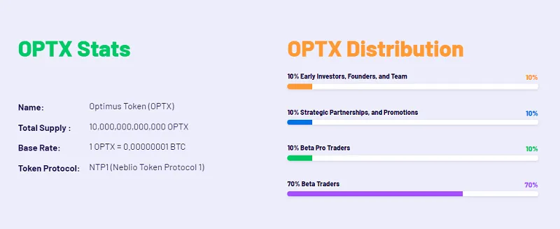 OPTX Token Details.png