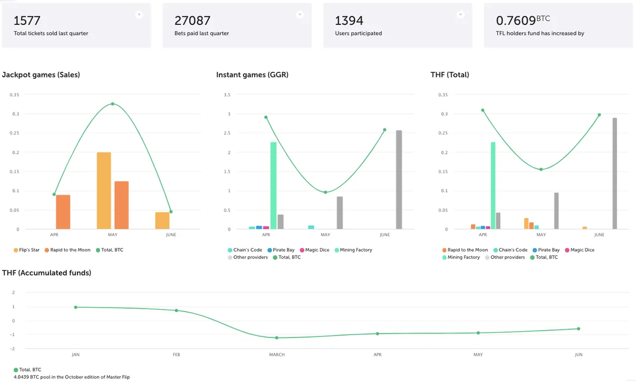 TF_Stats_Header_201907.png