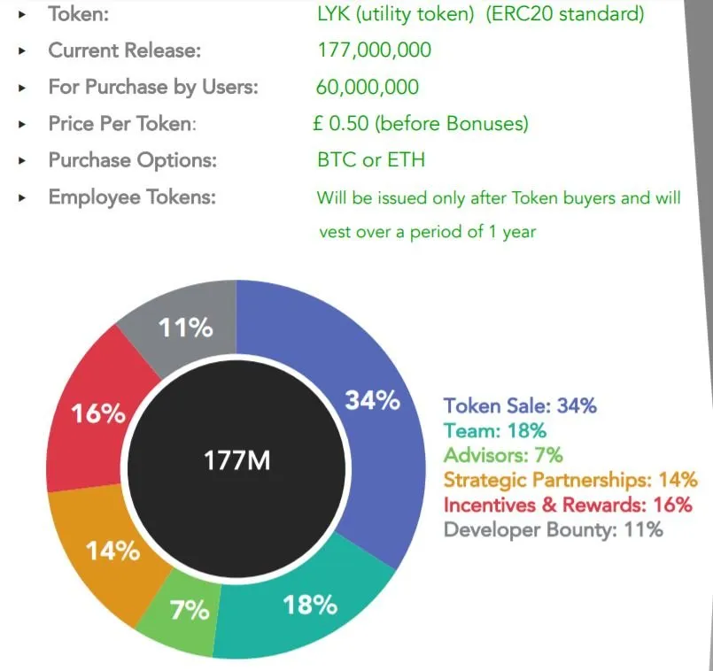 loyakk ico details.jpg