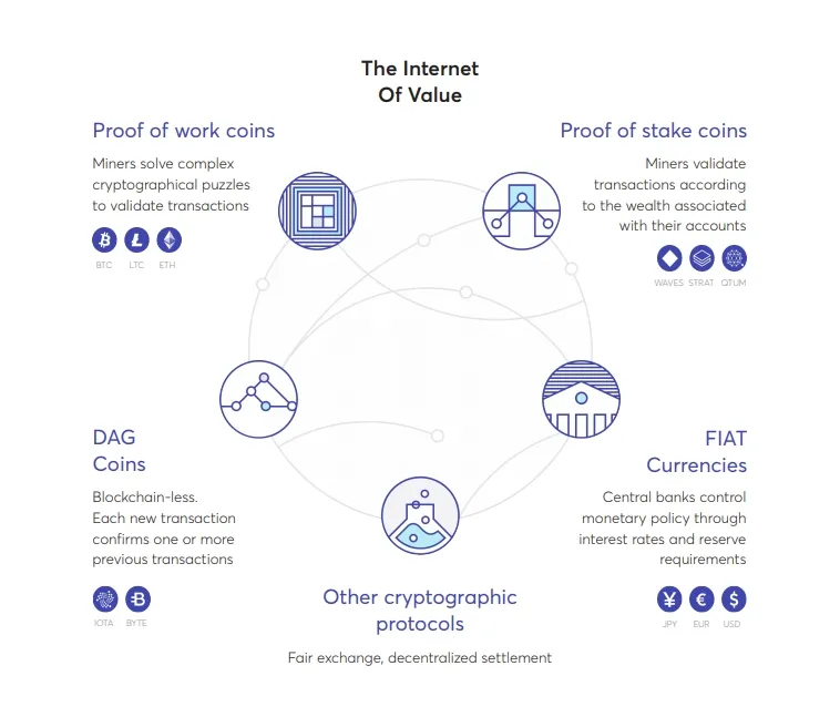 internet of valuet.jpg