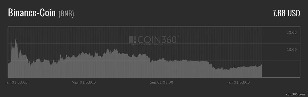 bnb-price-history-2018.png