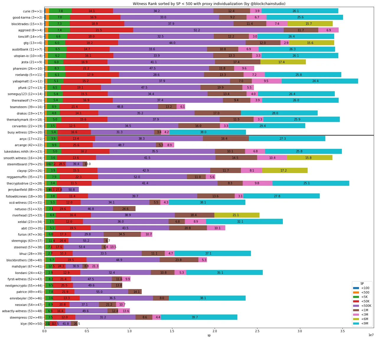 witrank-1-50-500-sp-pi.png