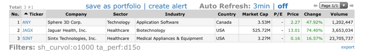 Top-Gainers_2019.06.11.jpg