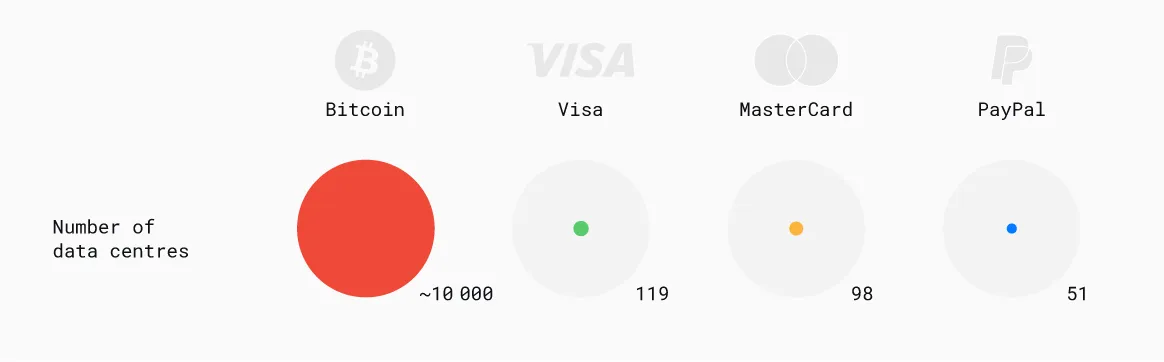 bitcoin_vs_payments-07.png