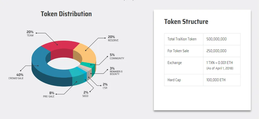 Traxion_tokensale44444.jpg