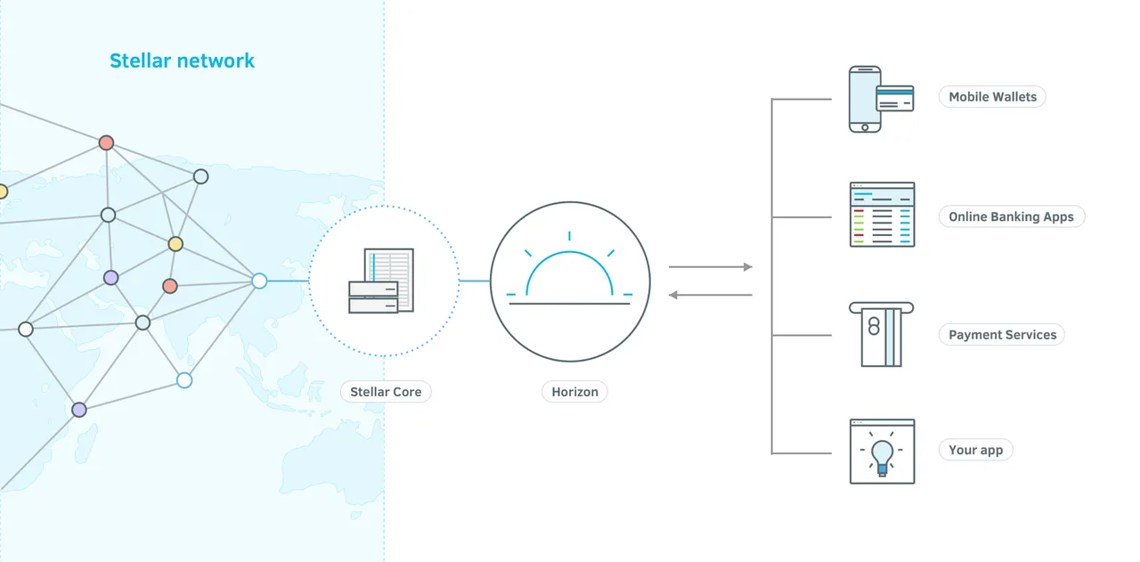 Stellar-Ecosystem-v031.png