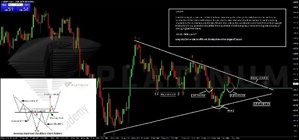 fx-pta-technical-chart