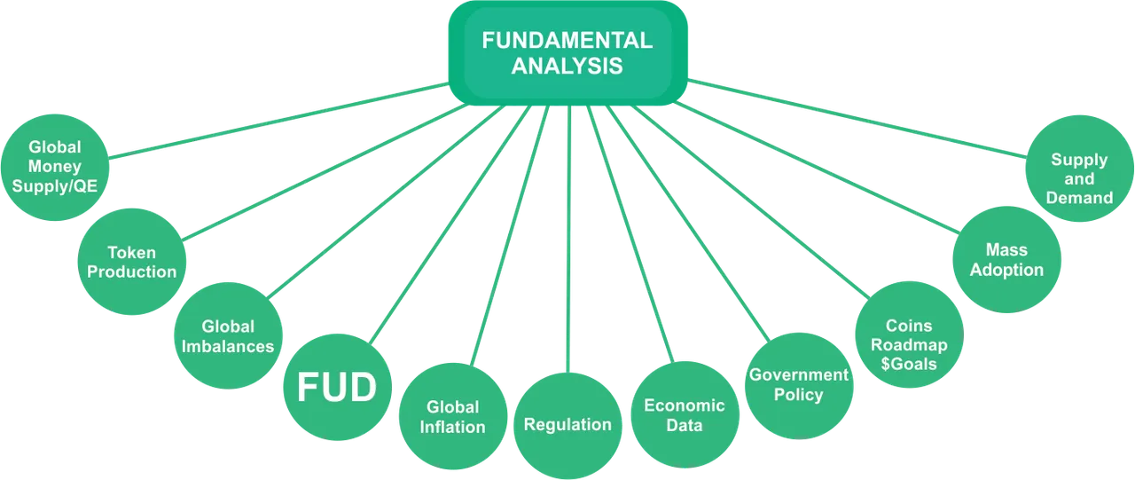 Fundamental analysis.png