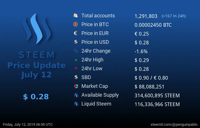 Steem Price Update.png