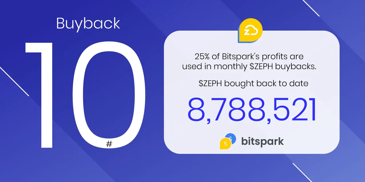 Zephyr-buyback-july-24.png