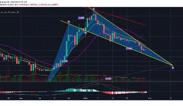 eth-preischart-750x434.png