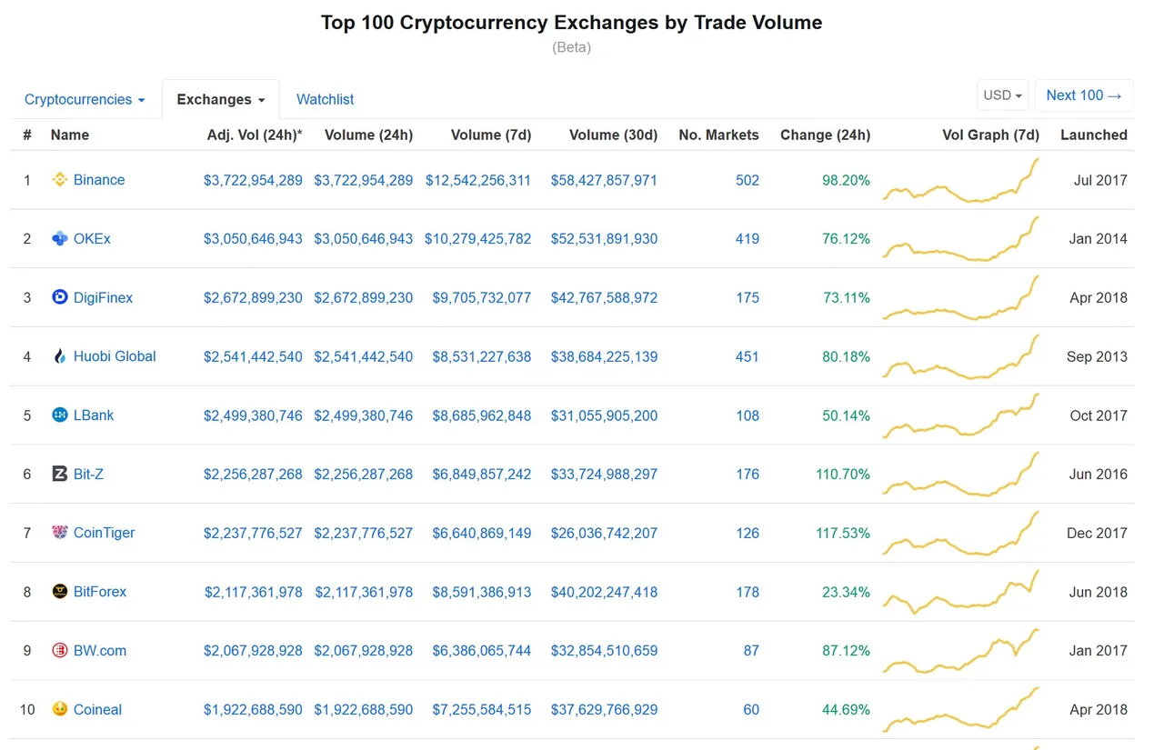 binance exch chart.jpg