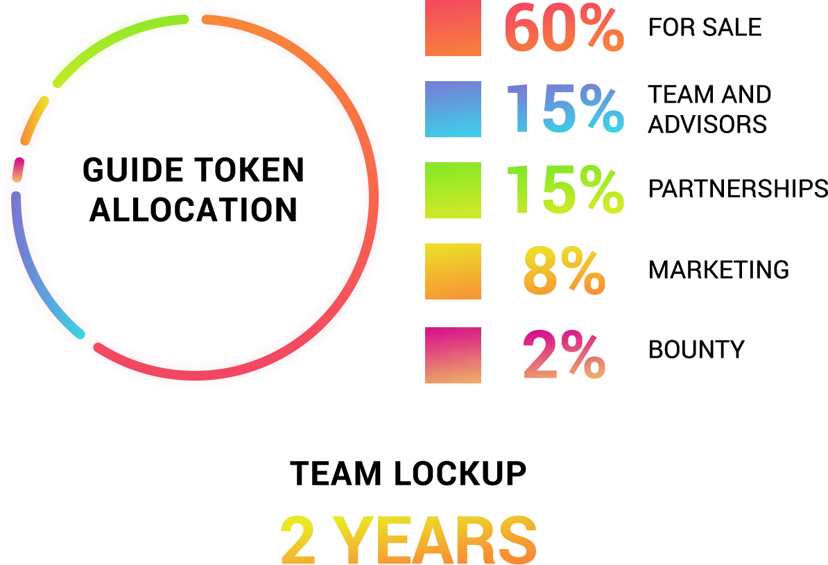 guide-token-allocation.png