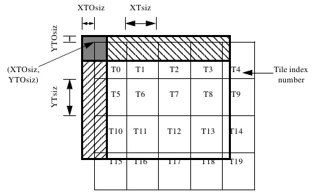 Tiling
