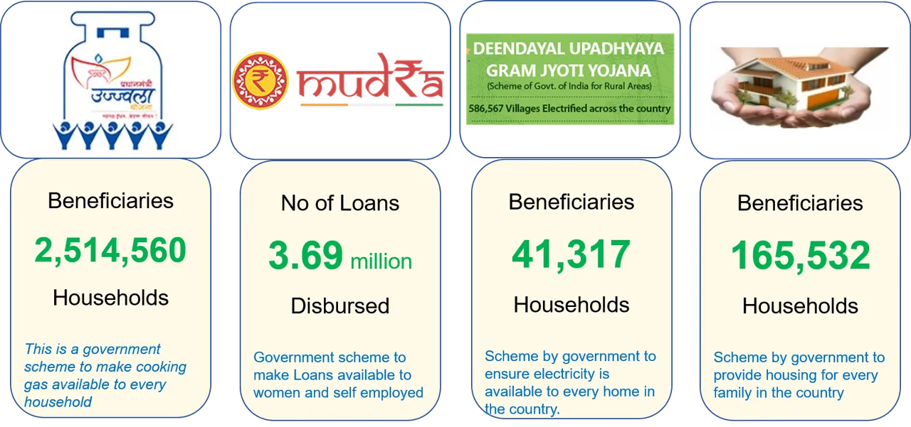 Benefits - Gujarat.png