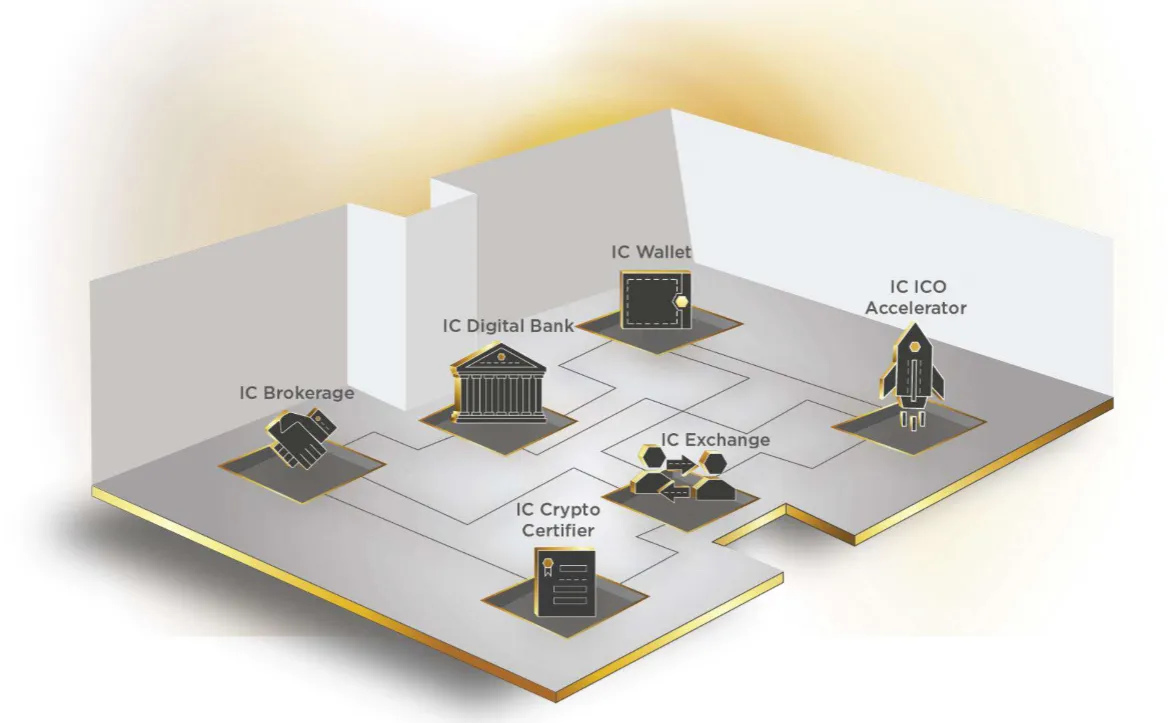 INGOT ic ecosystem.png