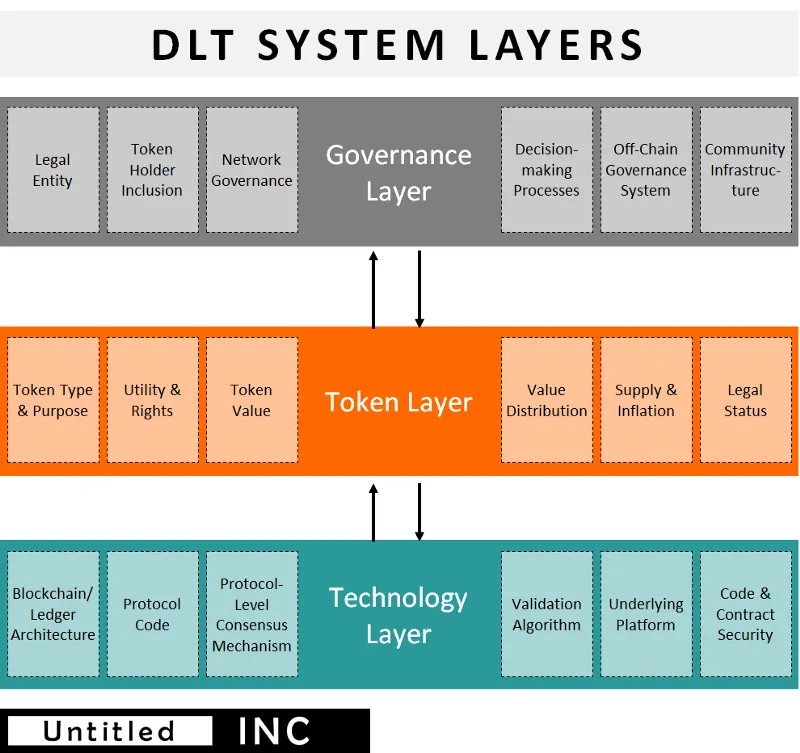 DLT-System-Layers-only.png